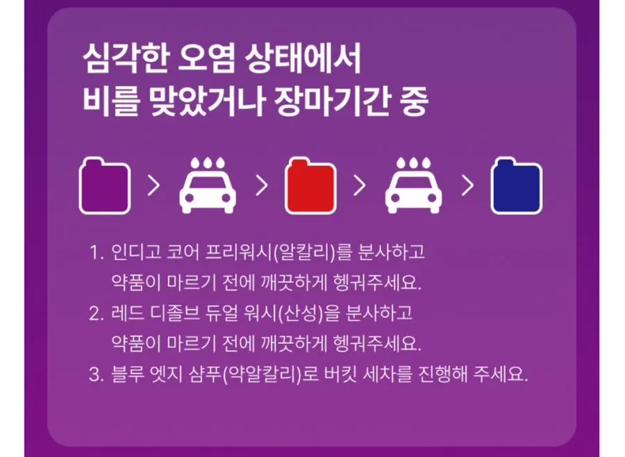 오염 상태에 따른 큐브 워시 세차 순서