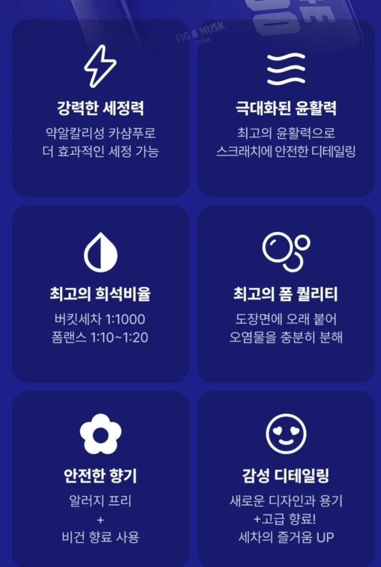 Blue Edge Shampoo introduced as a mildly alkaline car shampoo