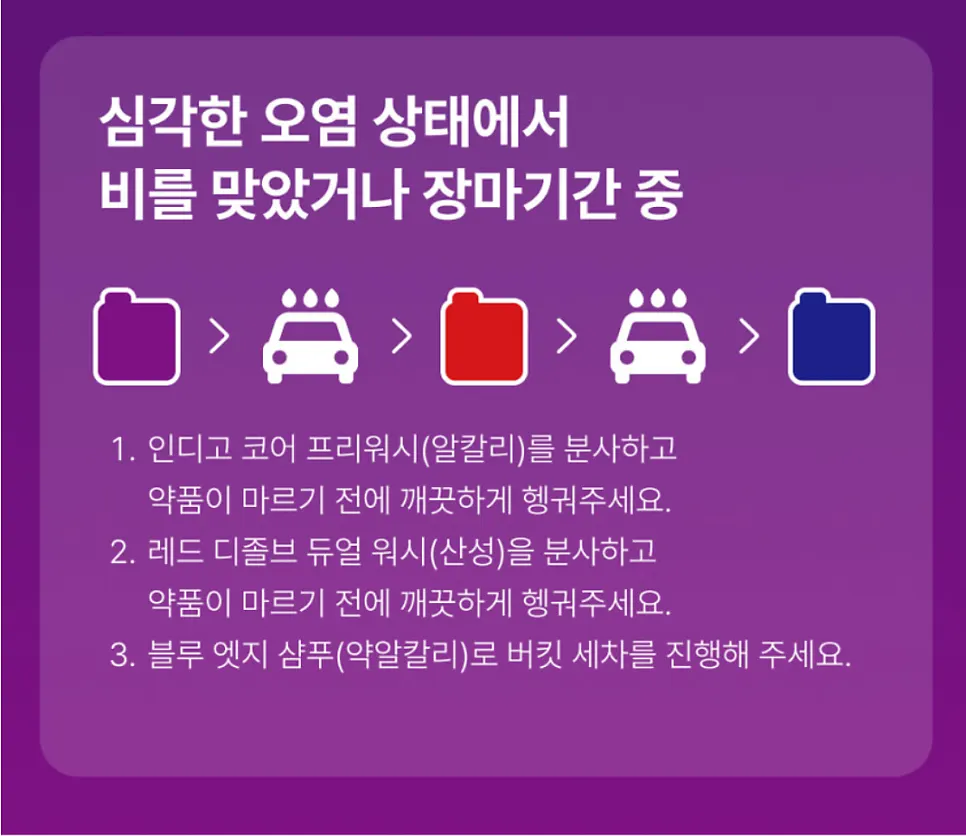 Guide to AG Detail car-wash product combinations by contamination