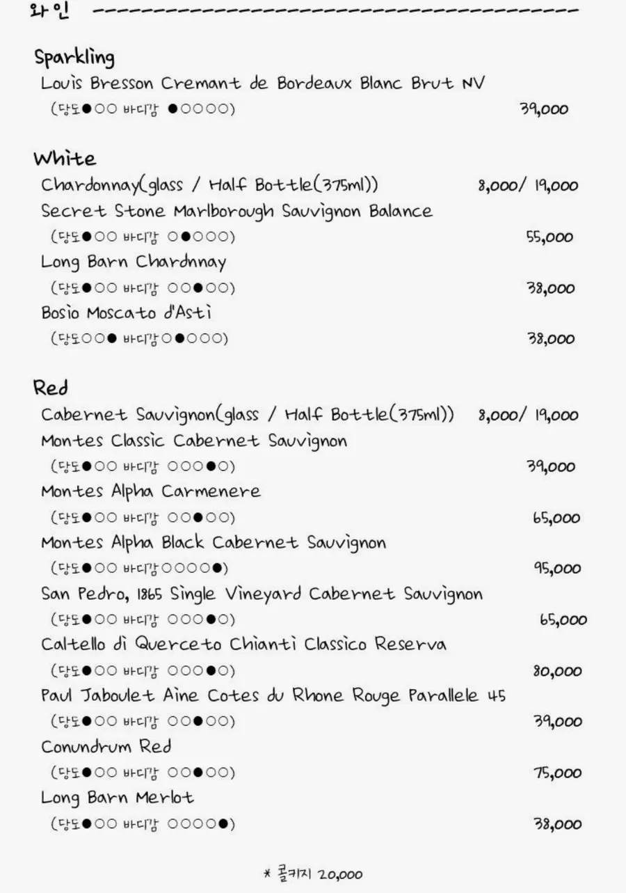 Draft beer and alcohol menu information