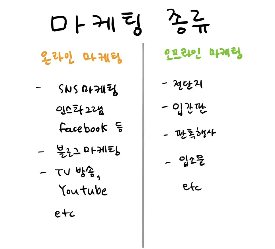 온라인 마케팅 설명에 곁들인 이미지