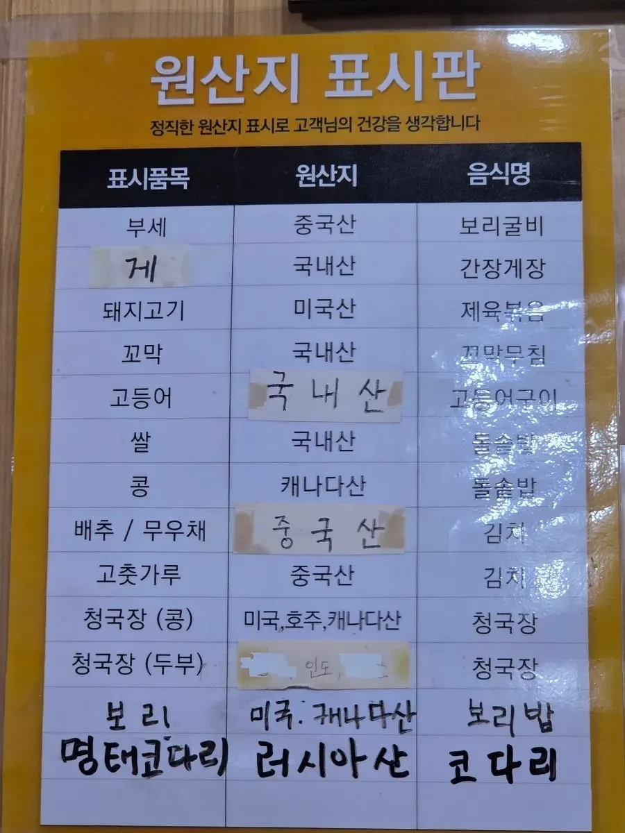 벽에 붙은 원산지 표시판