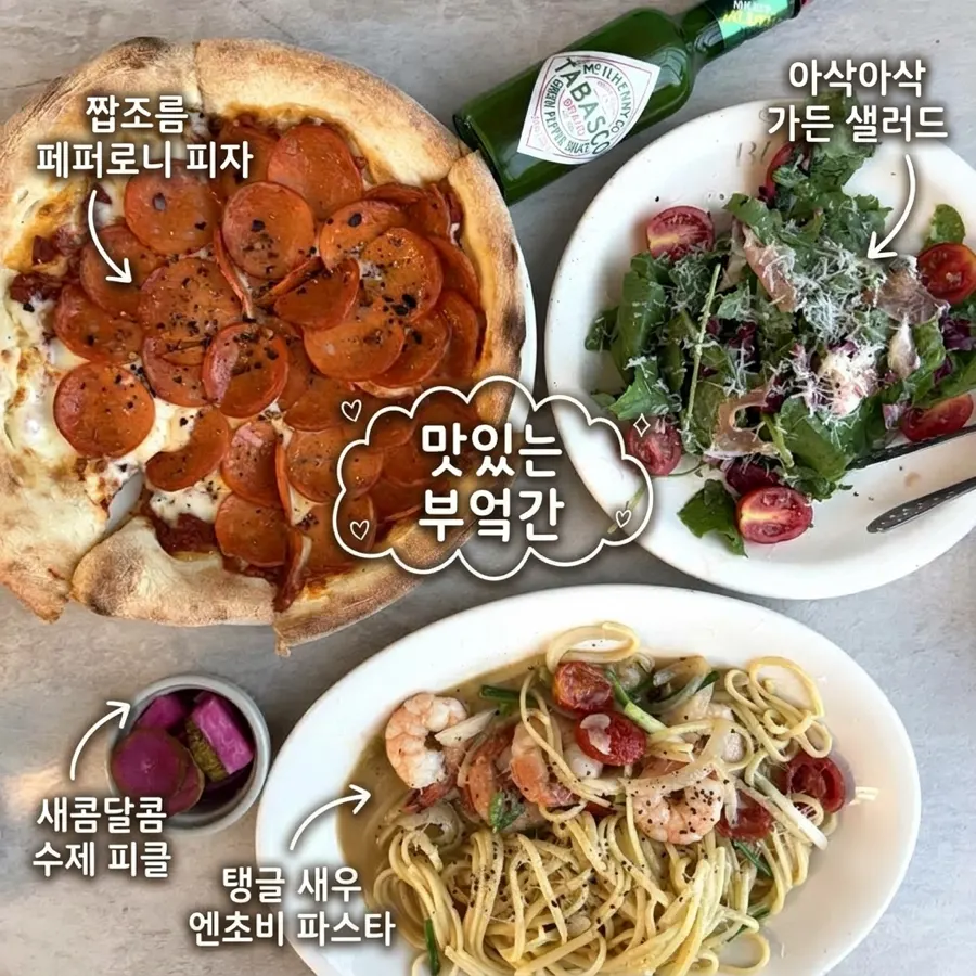 Summary image of visit highlights at Bueokgan Sangmu Branch