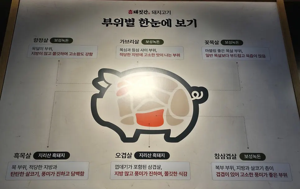 A showcase of displayed meat and the trimming area
