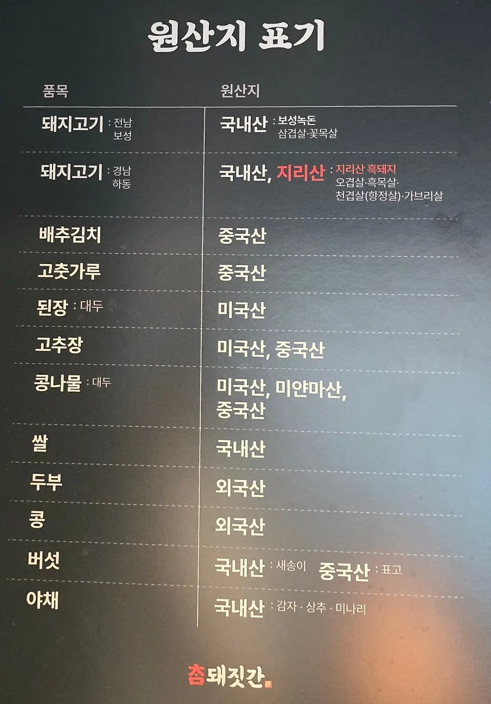 Cham Dwaejitgan's menu and origin information