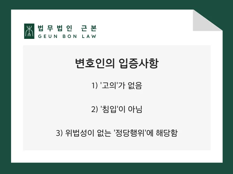 고의·침입·정당행위 주장을 정리한 사건 결론 이미지
