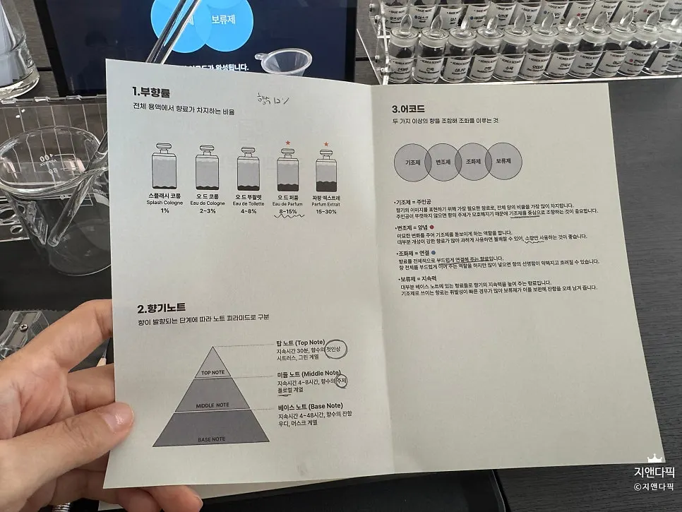 Muhwawon theory notebook with perfume basics