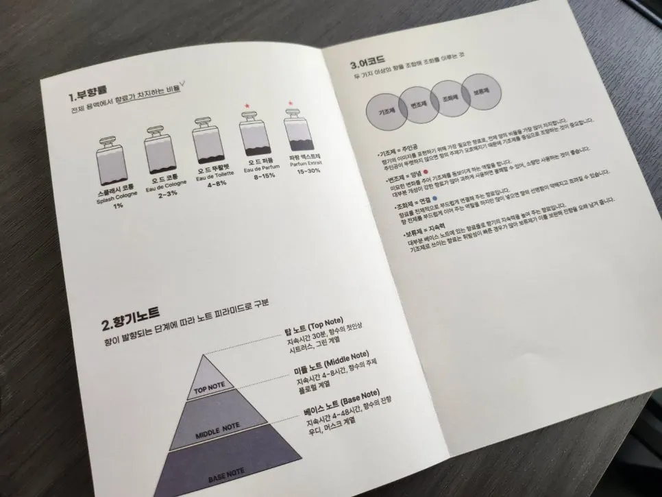 Blending chosen scents in specific ratios