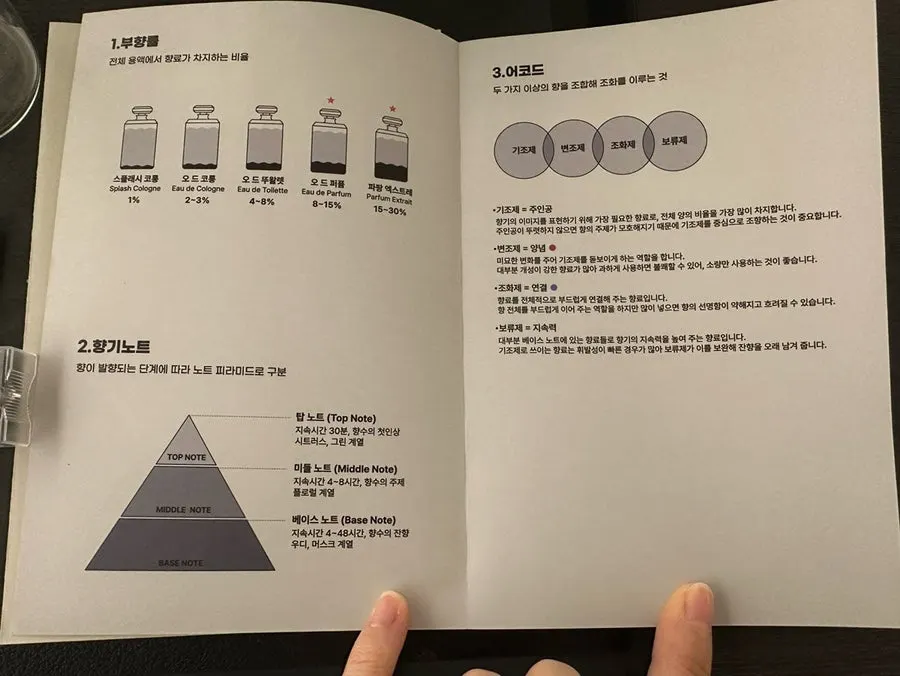 탑 미들 베이스 향 계열 설명 자료
