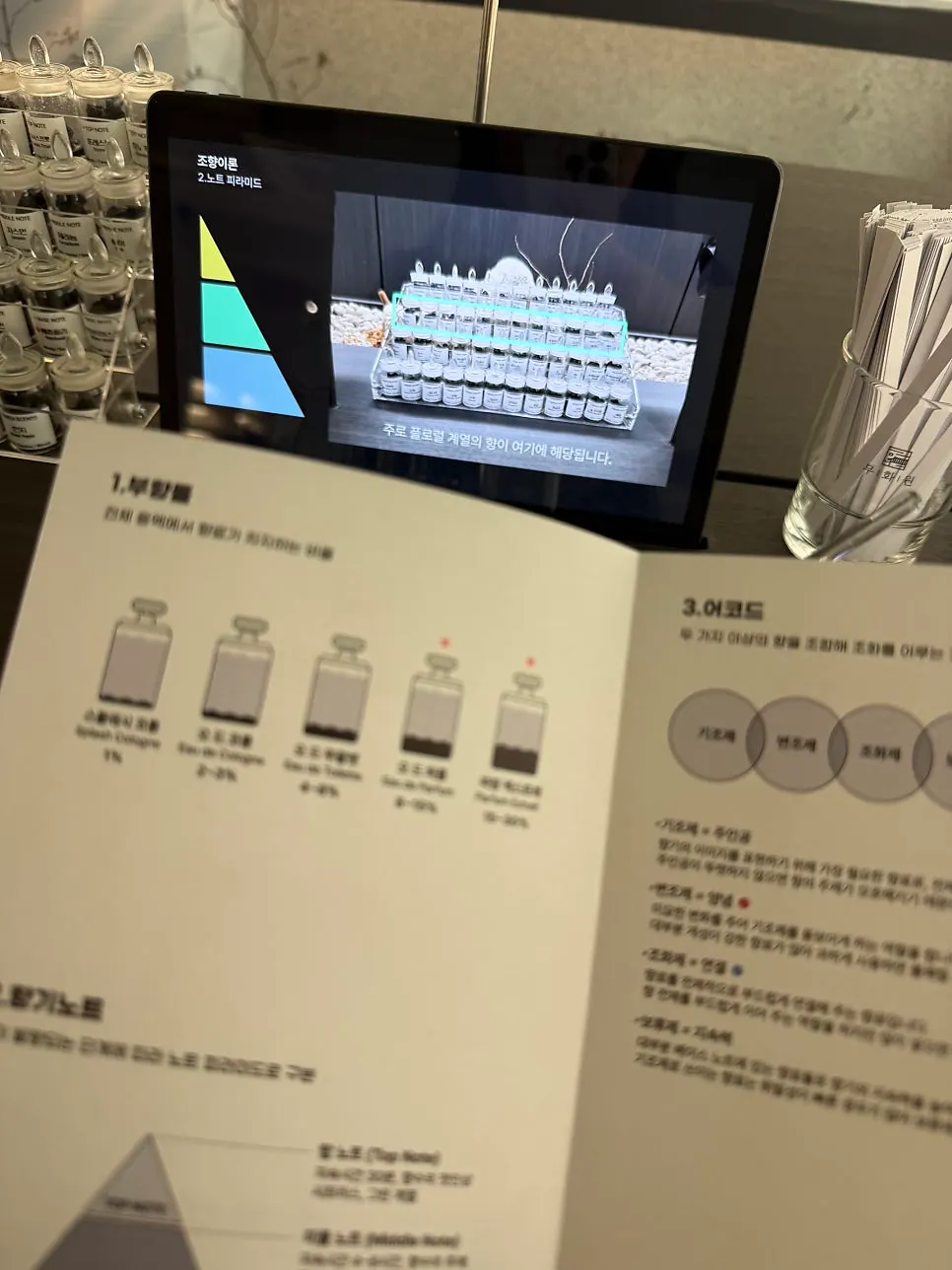 Reference material on scent families at Muhwawon Perfume Workshop