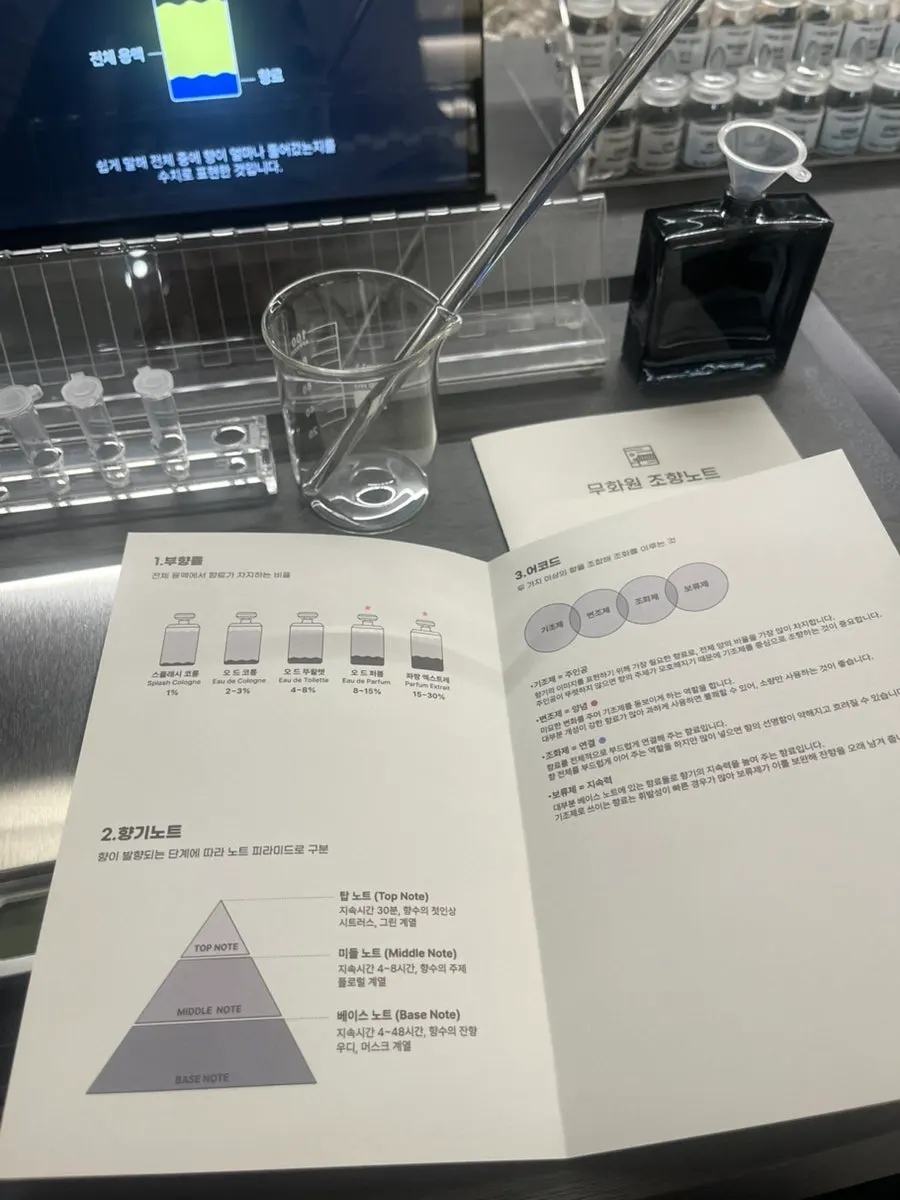 Discussing the mood with the perfumer while checking the scent