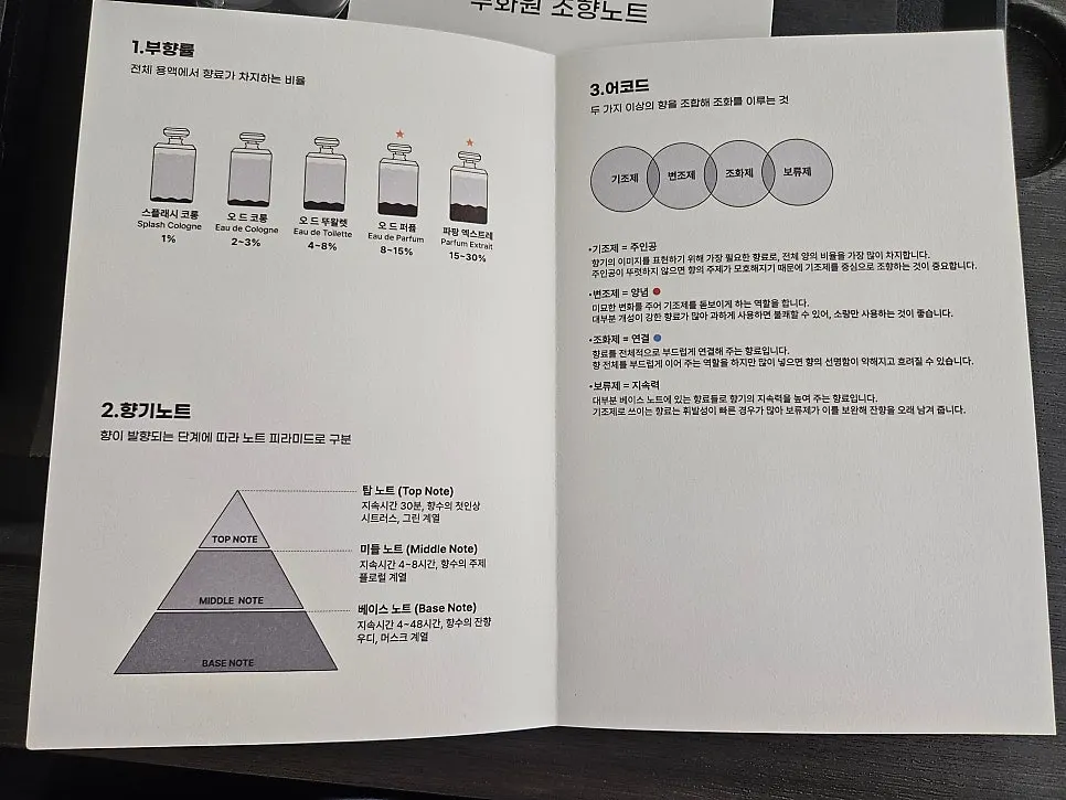 Survey filled out before the start of the perfume class