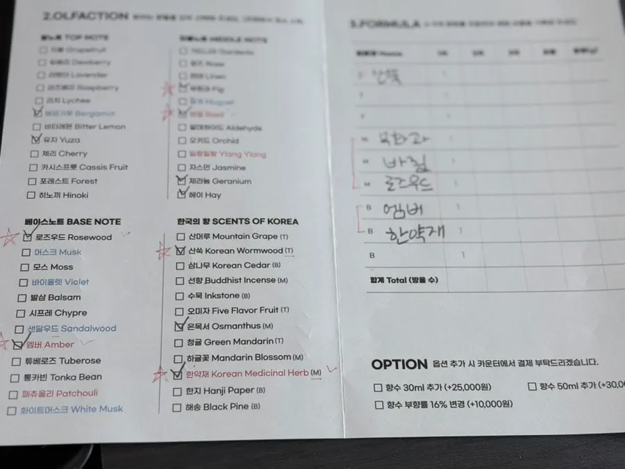 List of scents chosen after testing