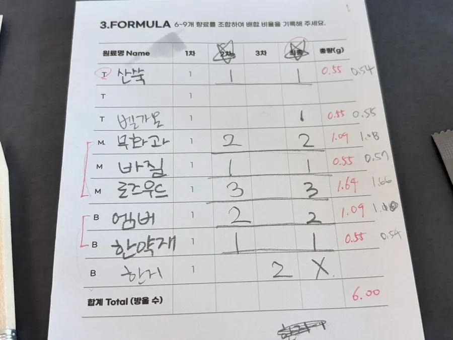 The final perfume decided on with the round four blend