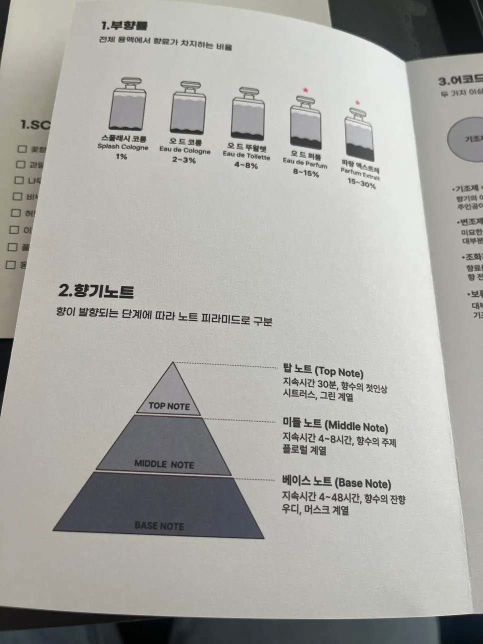 Muhwawon theory notebook with fragrance concentration and scent notes