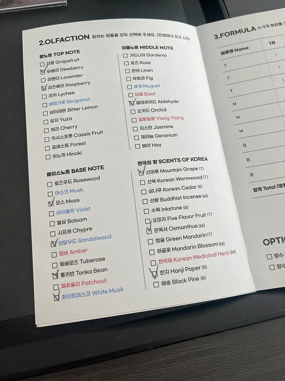 Checklist used while smelling and rating scents