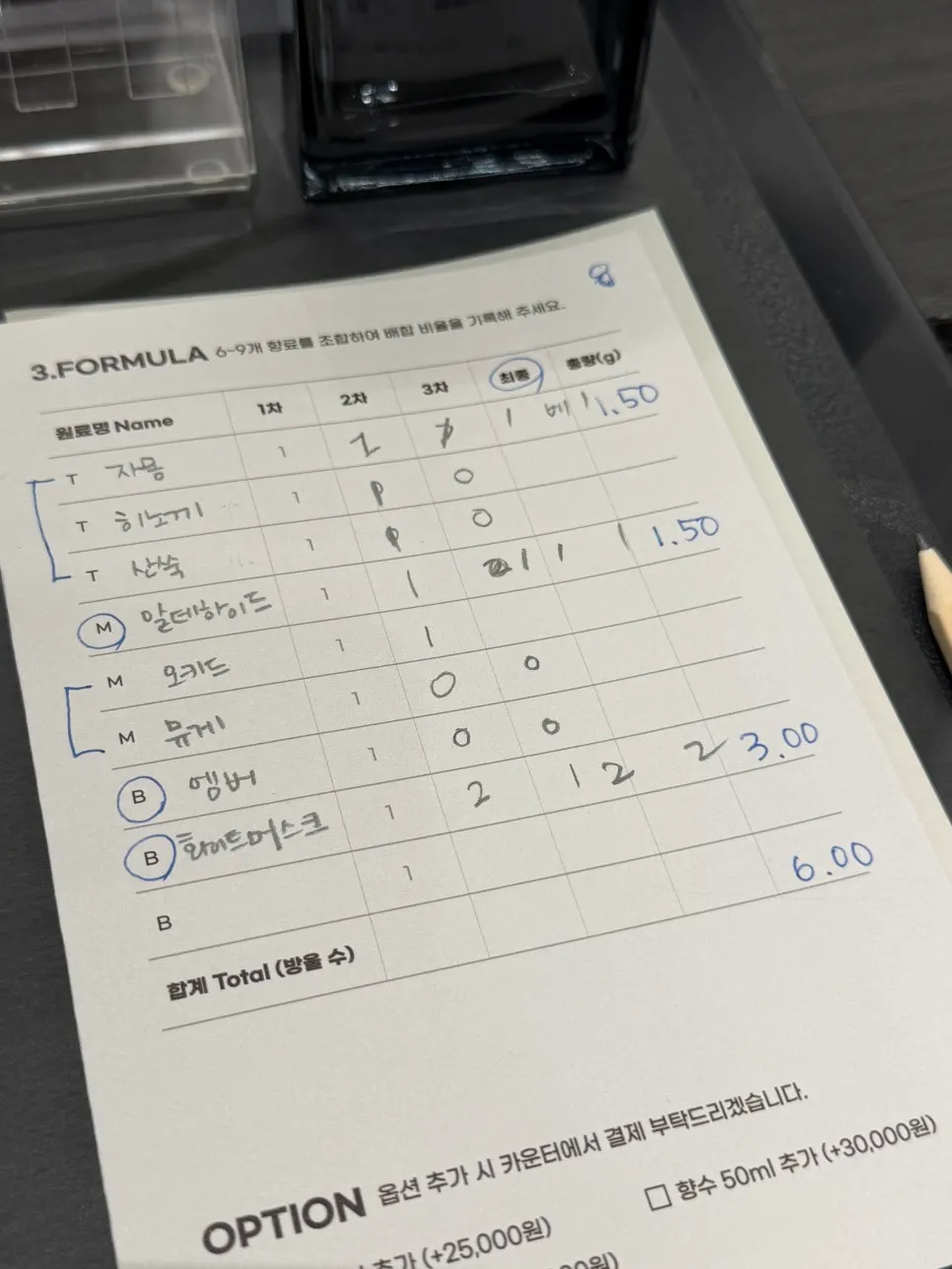 Process of deciding the final perfume formula
