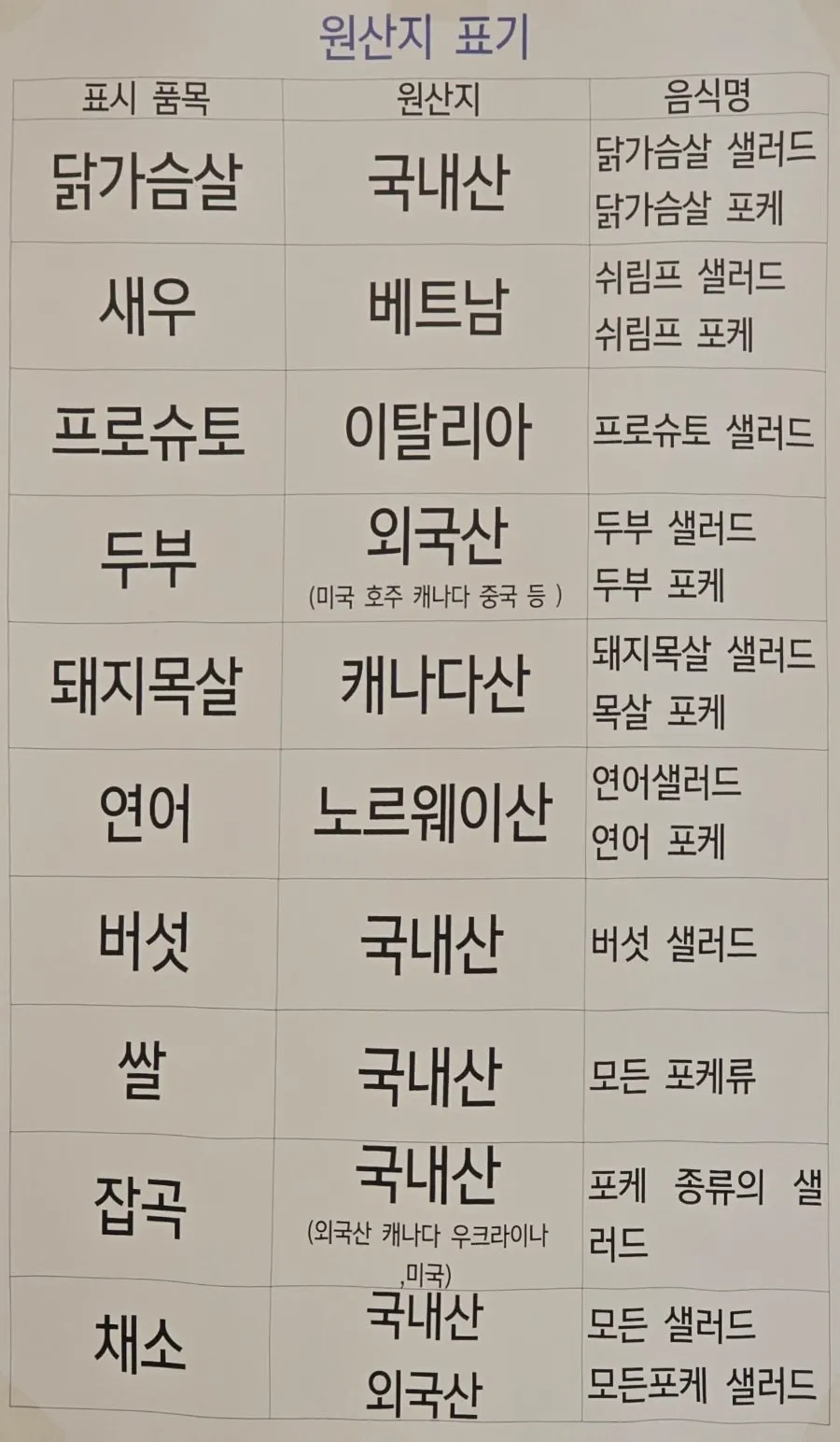 PARENTS menu information board