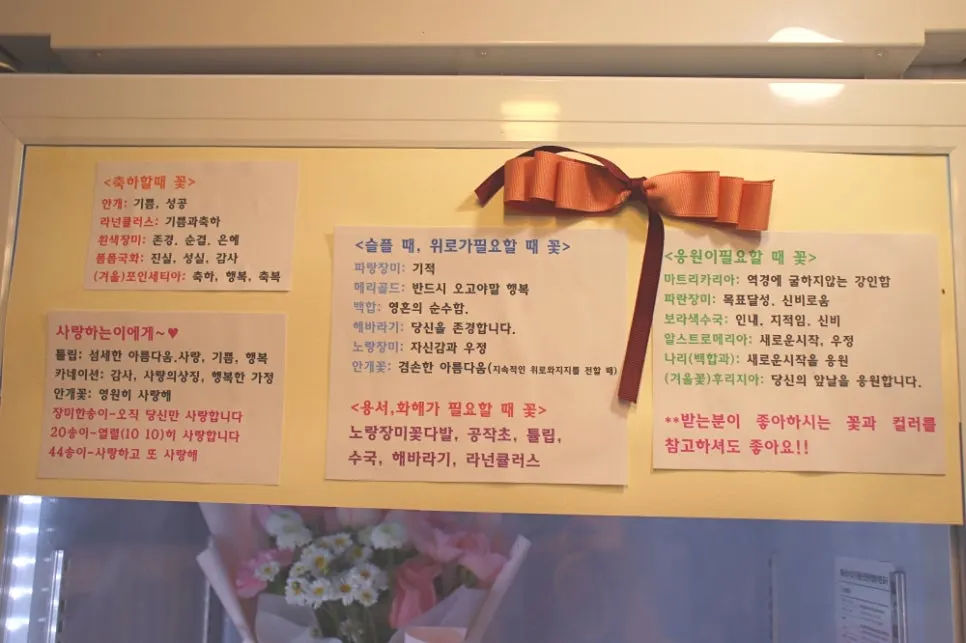Flower meaning guide posted in the store