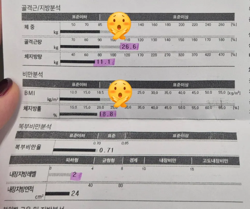 InBody measurement results after care