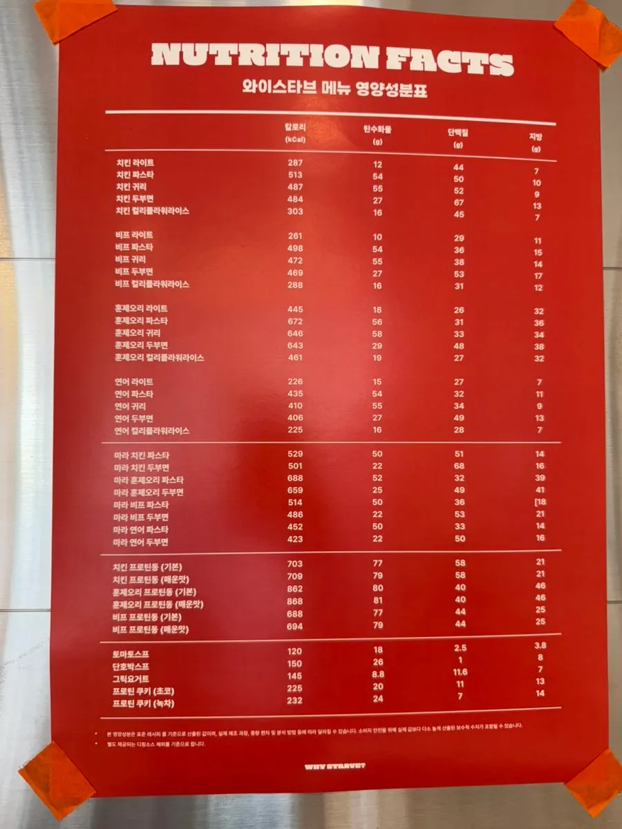 Nutrition facts and country-of-origin information board