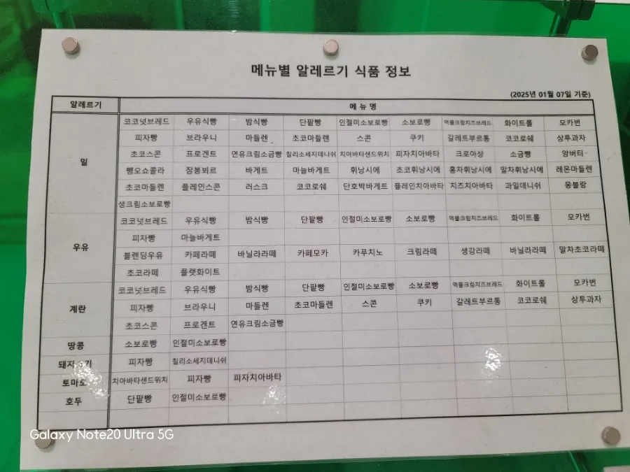 Allergy information board by menu item