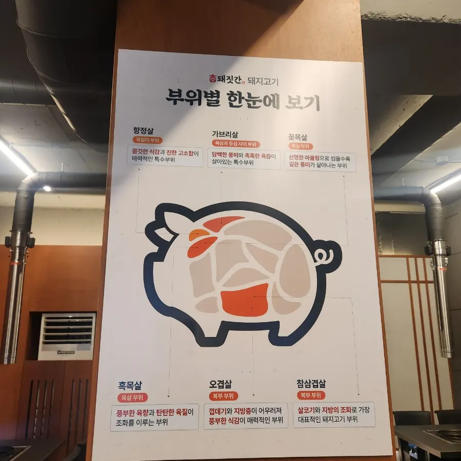 돼지고기 부위를 설명한 매장 안내