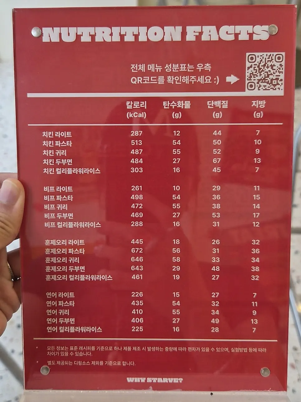 칼로리와 단백질 함량, 원산지 안내판