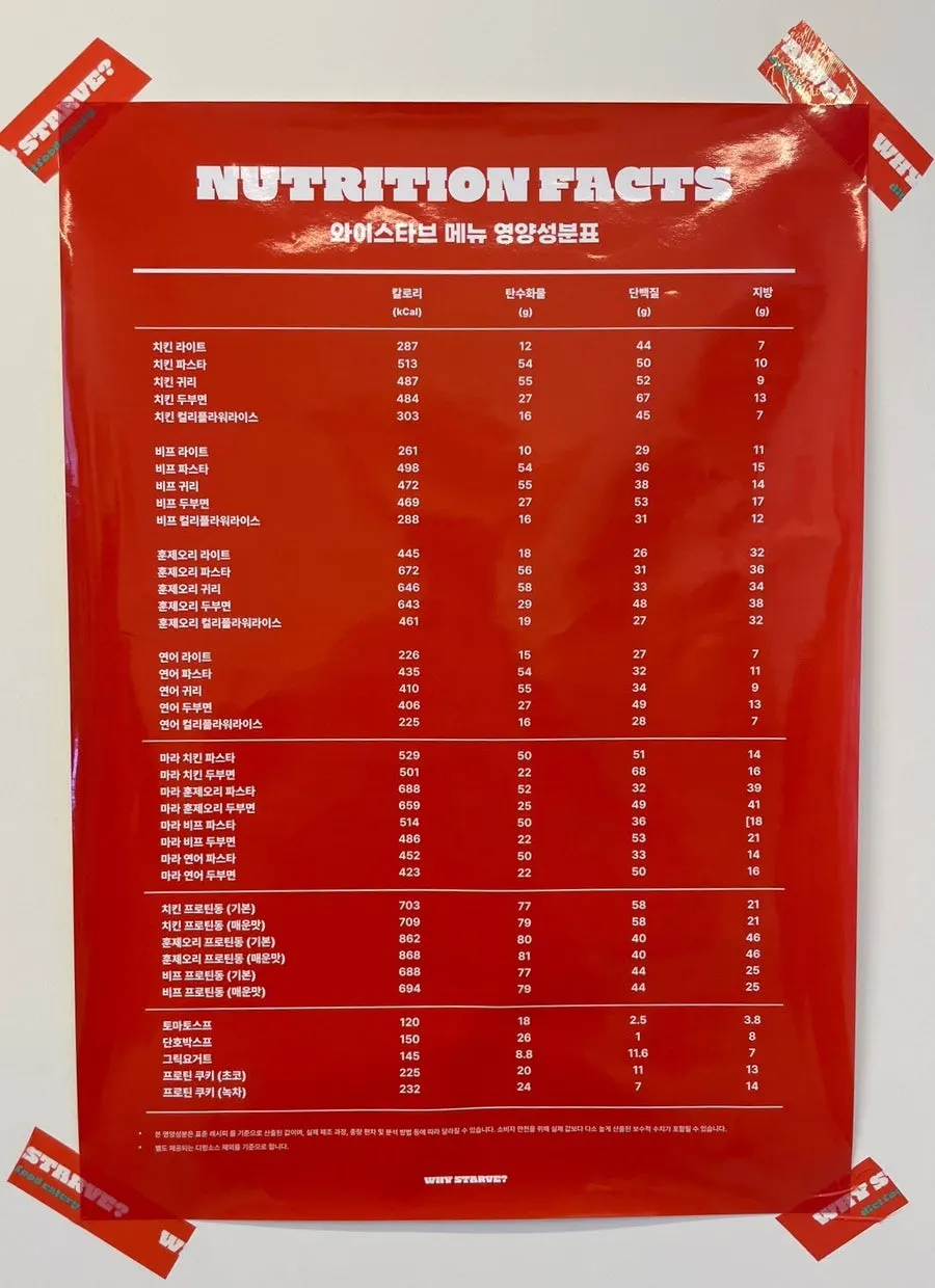 Signage showing ingredient information for each menu item