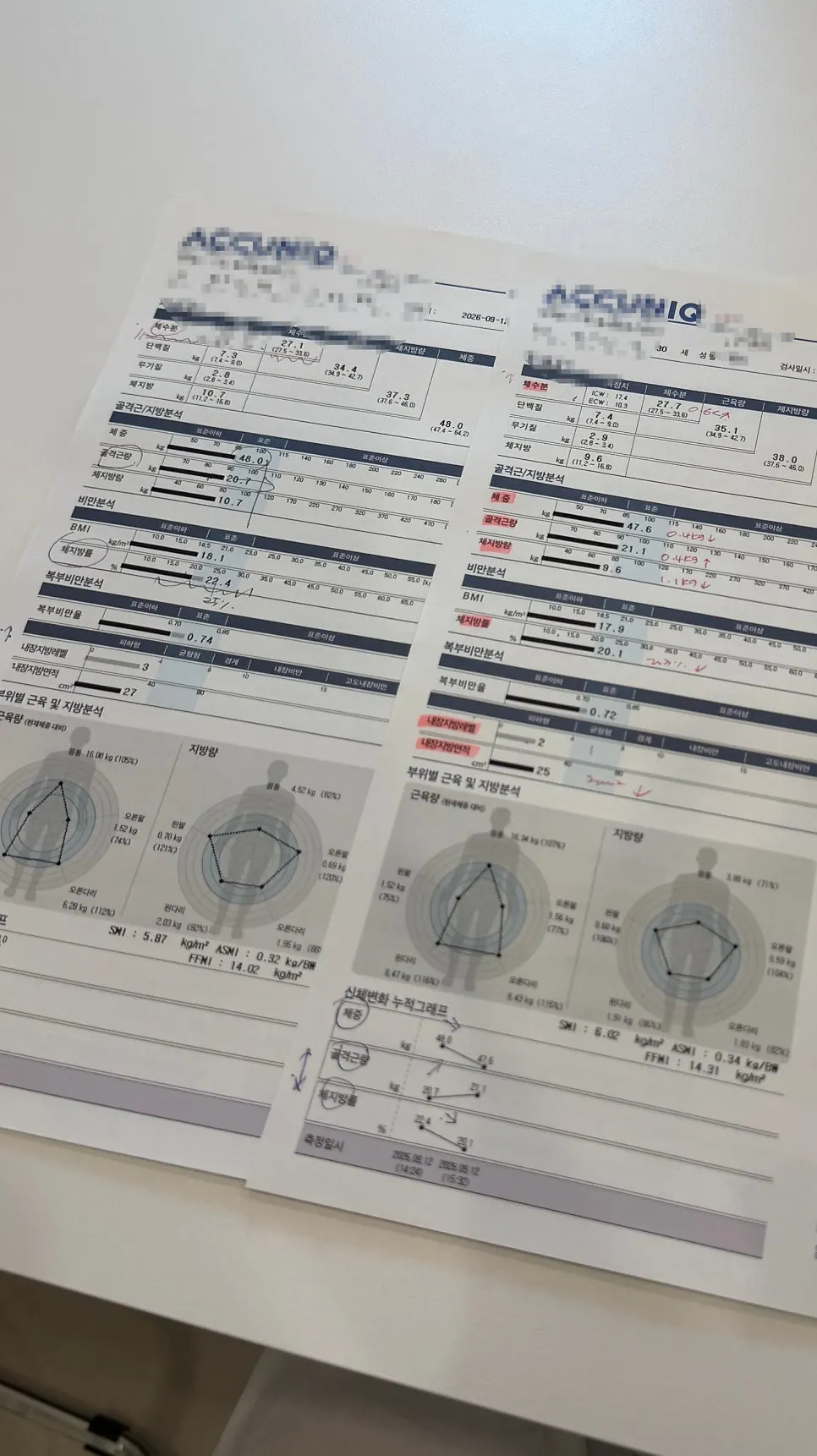 Comparison of InBody before and after results