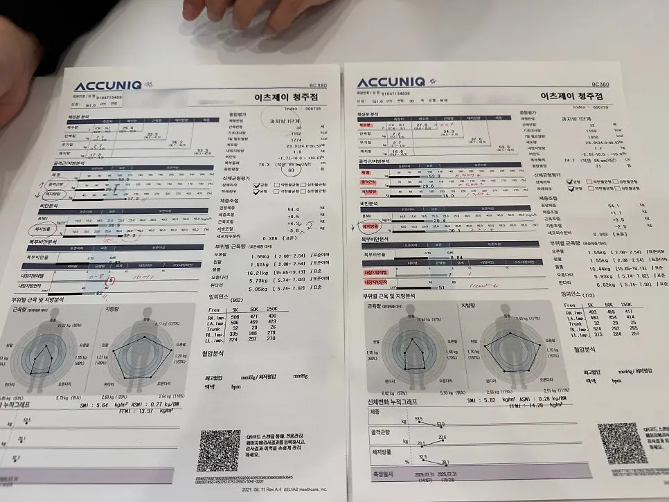 Before-and-after InBody scan results