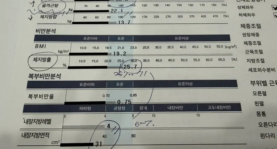InBody comparison data before the treatment
