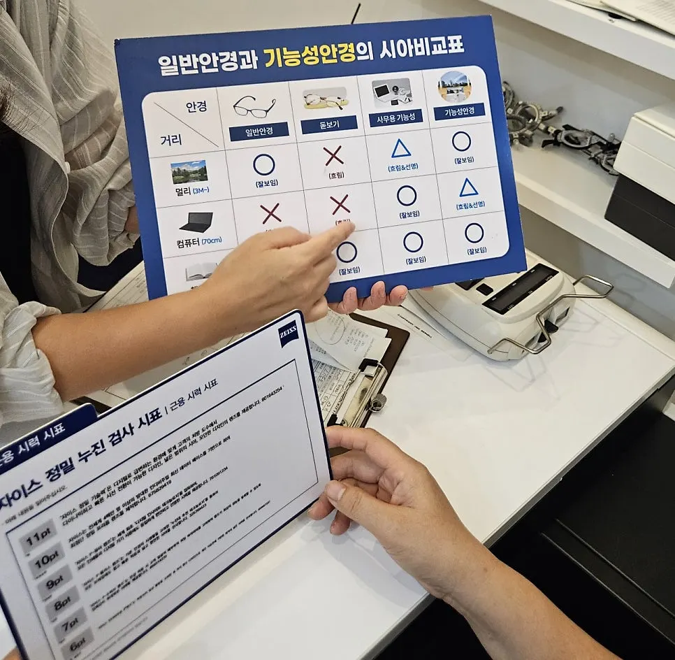 검안실 시력검사 모니터 시스템