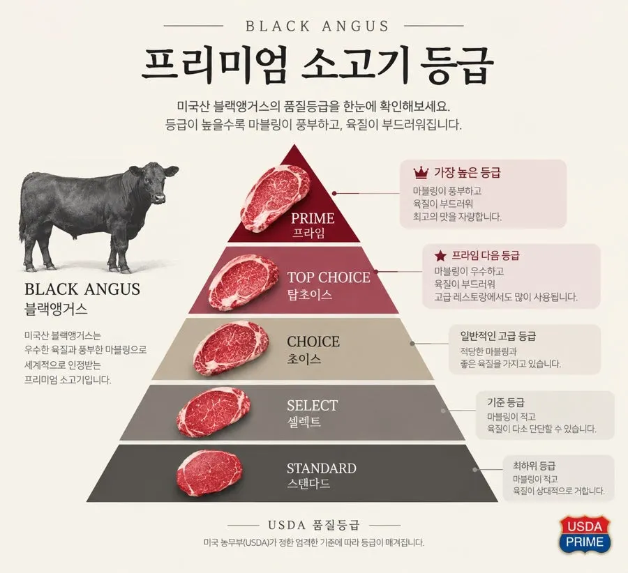 기본찬으로 차려진 상차림