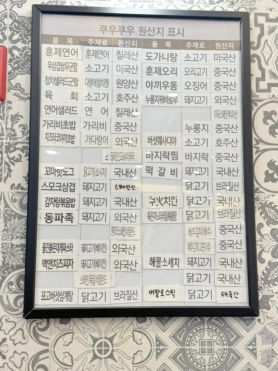 Country-of-origin labeling board displayed in the store