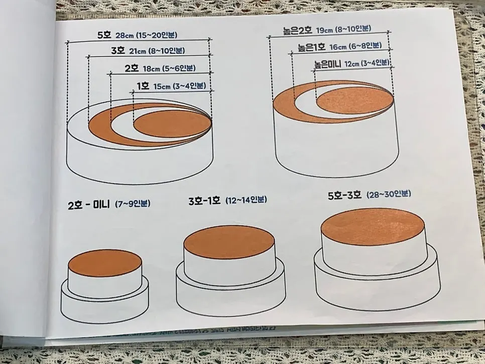 Circus Rabbit cake size guide
