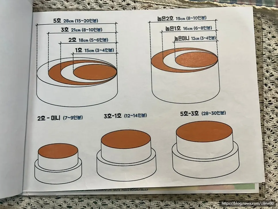 Size and serving chart from lunchbox cake to size 5