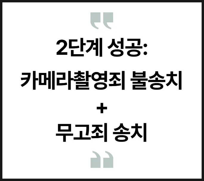 카메라촬영죄 불송치와 무고죄 송치 2단계 결과 안내