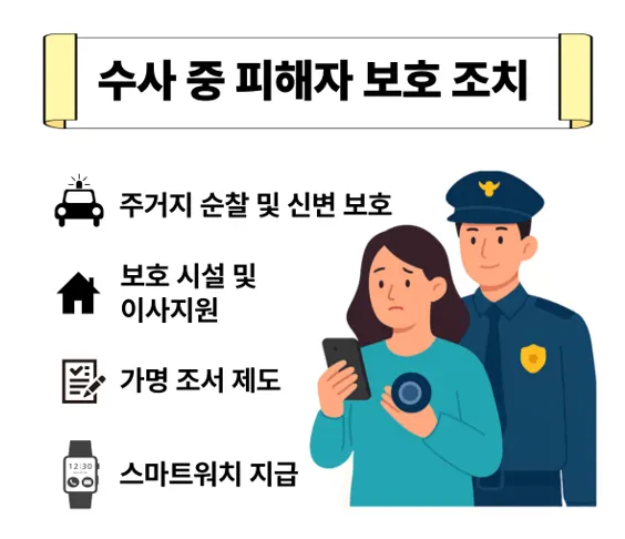 피해자 신변안전조치와 가명 조서 관련 이미지