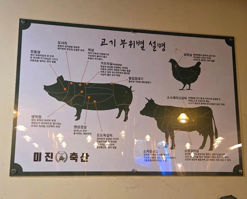 고기 부위별 특징 설명판