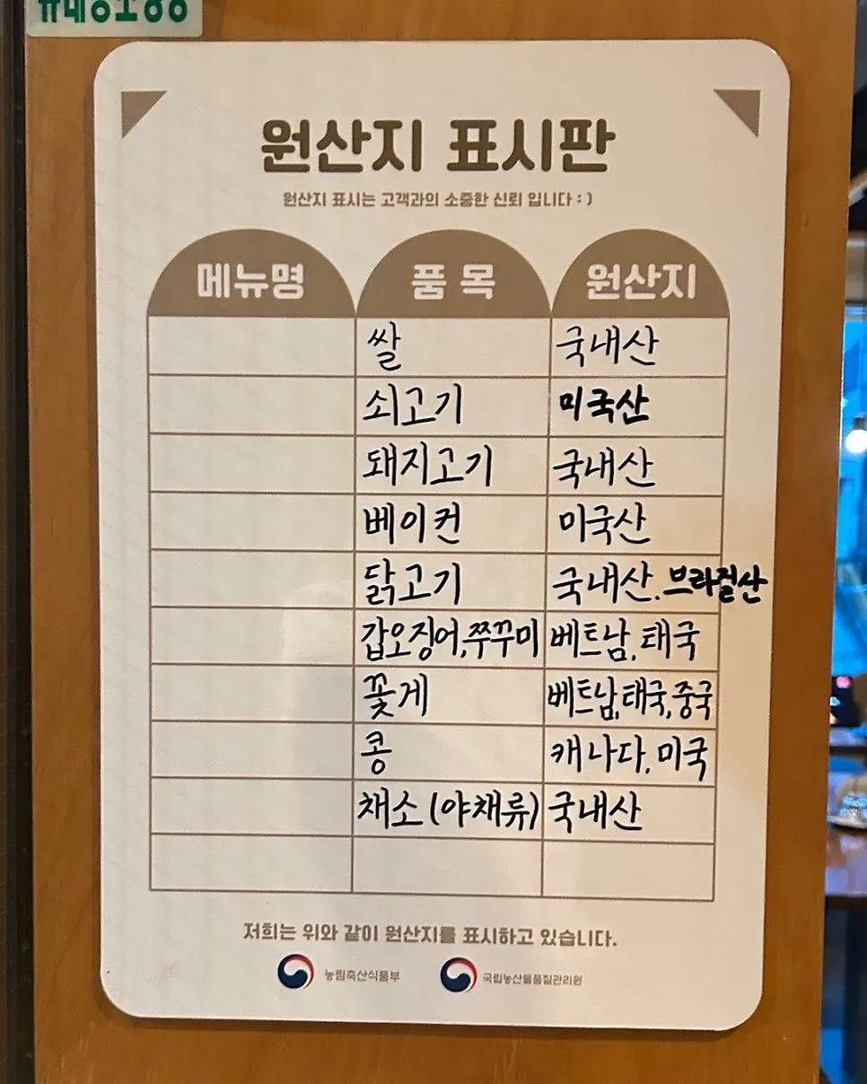 Ingredient origin information board