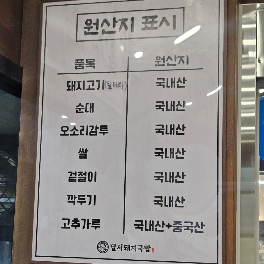 Country-of-origin labeling board filled with domestic ingredients