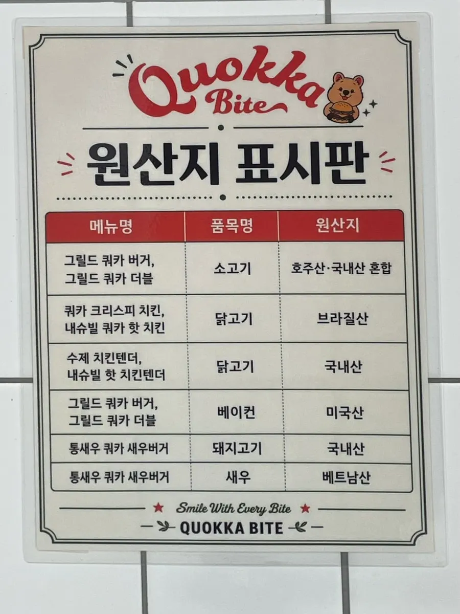 Country-of-origin label at Quokka Bite