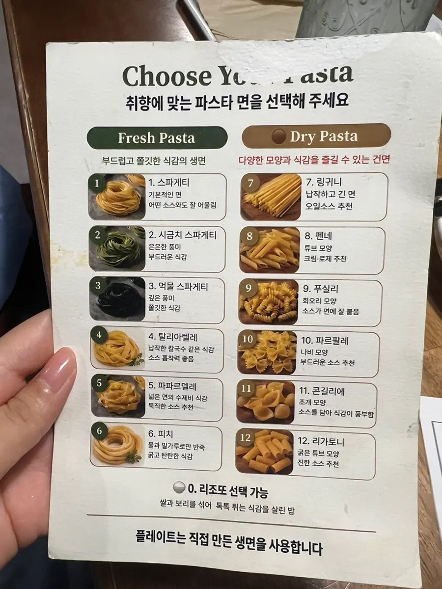 Pasta menu listing recommended noodles