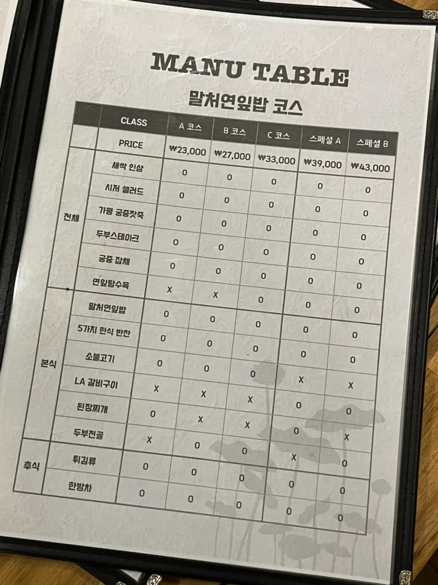Damil menu board