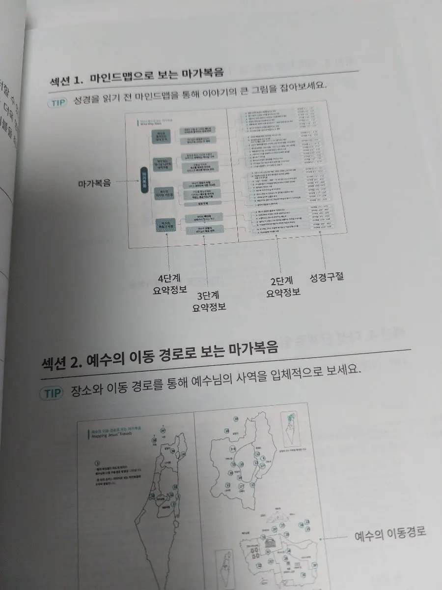 딥러닝 마가복음 성경읽기 구성