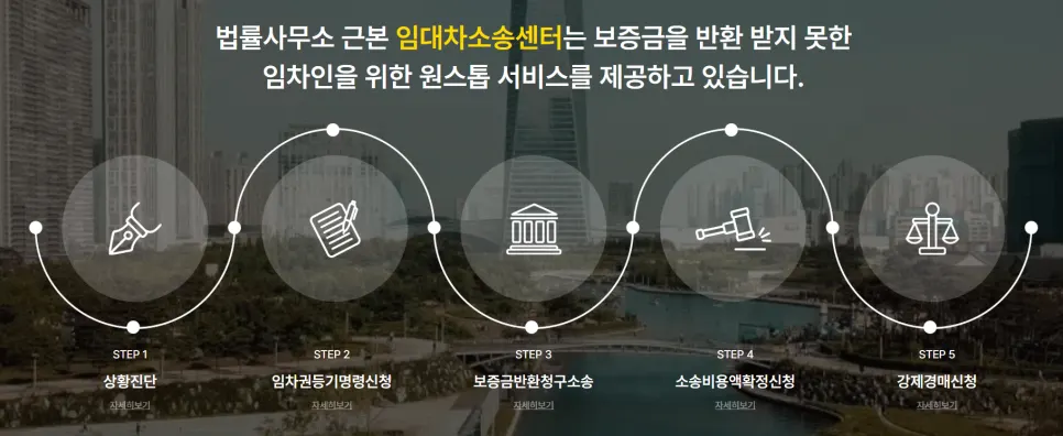 임차권등기명령부터 강제경매까지 5단계 절차 안내