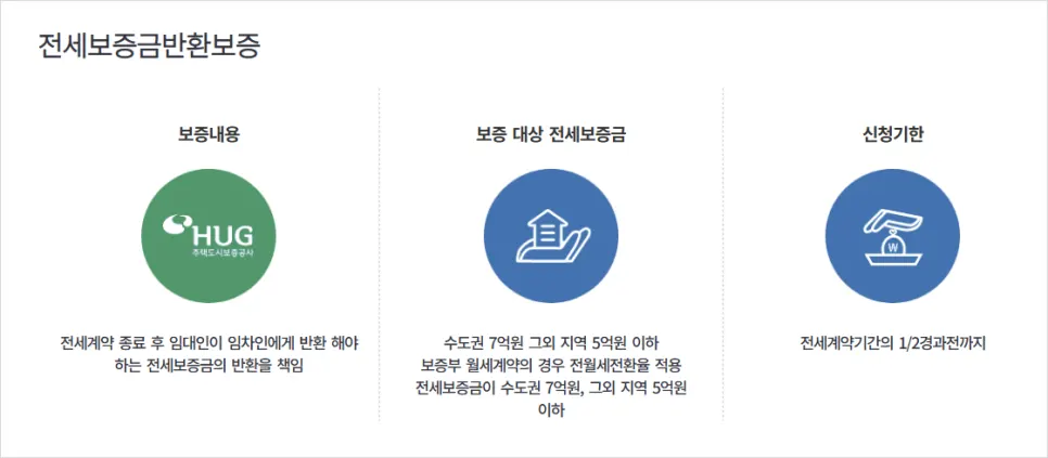 전세보증금 반환보증 제도 안내 자료