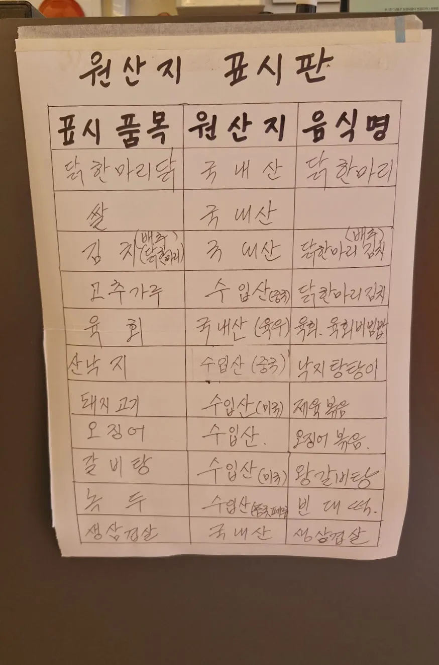 Ingredient origin information board posted in the restaurant