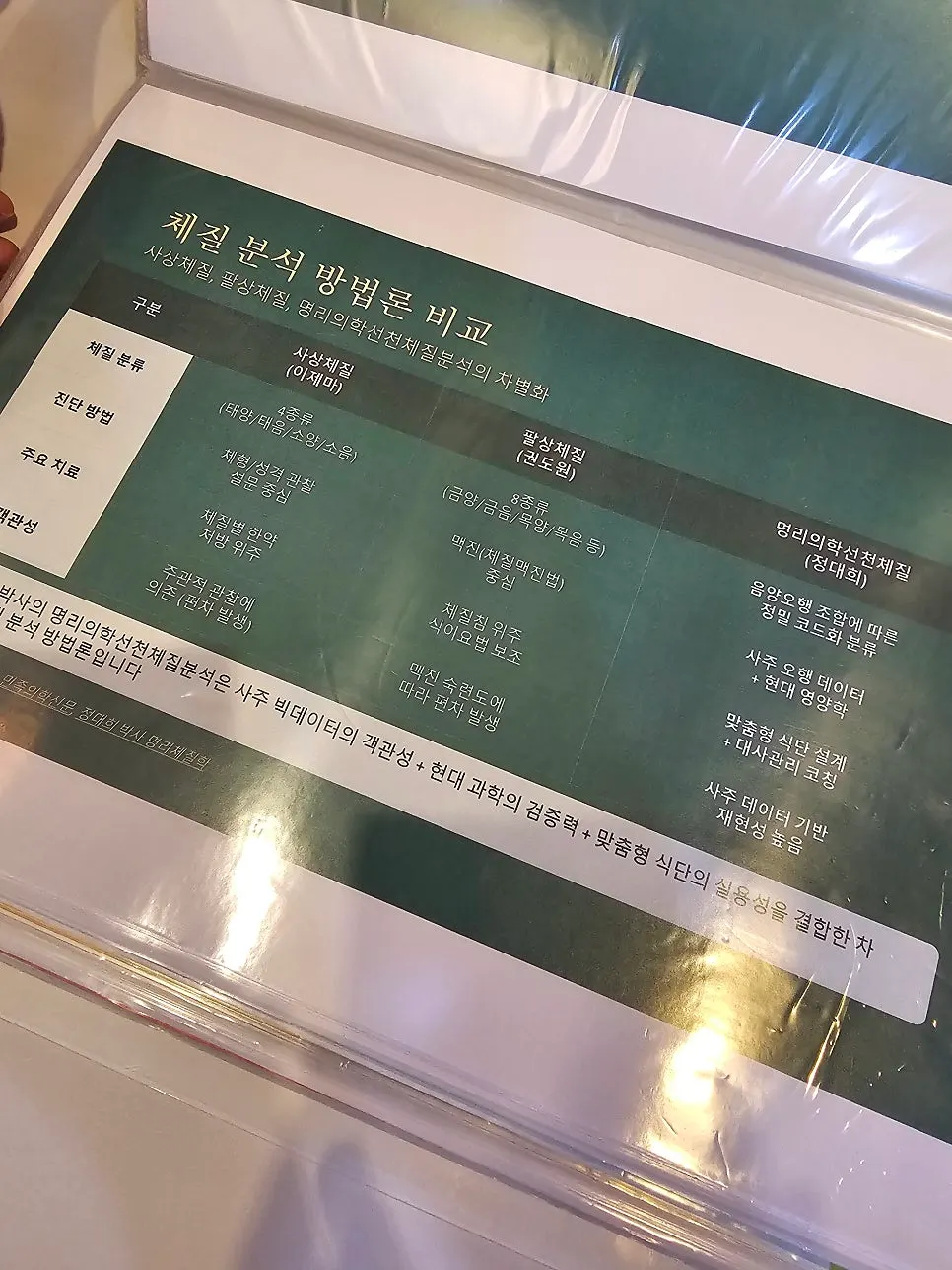 カウンセリング中に確認した管理資料